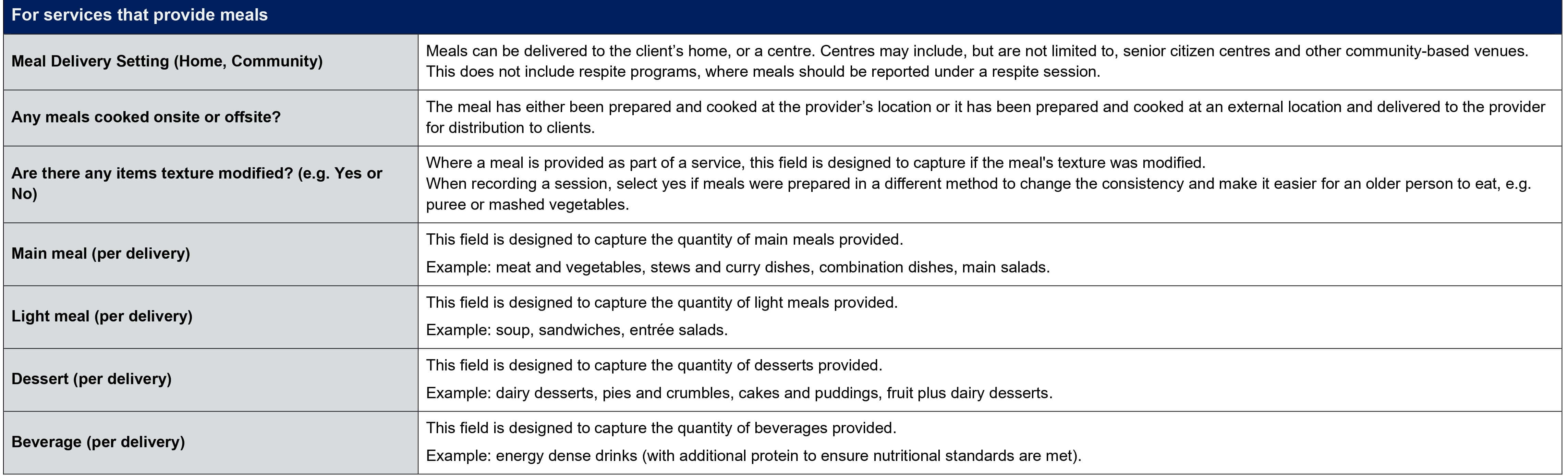 CHSP meal services new reporting requirement