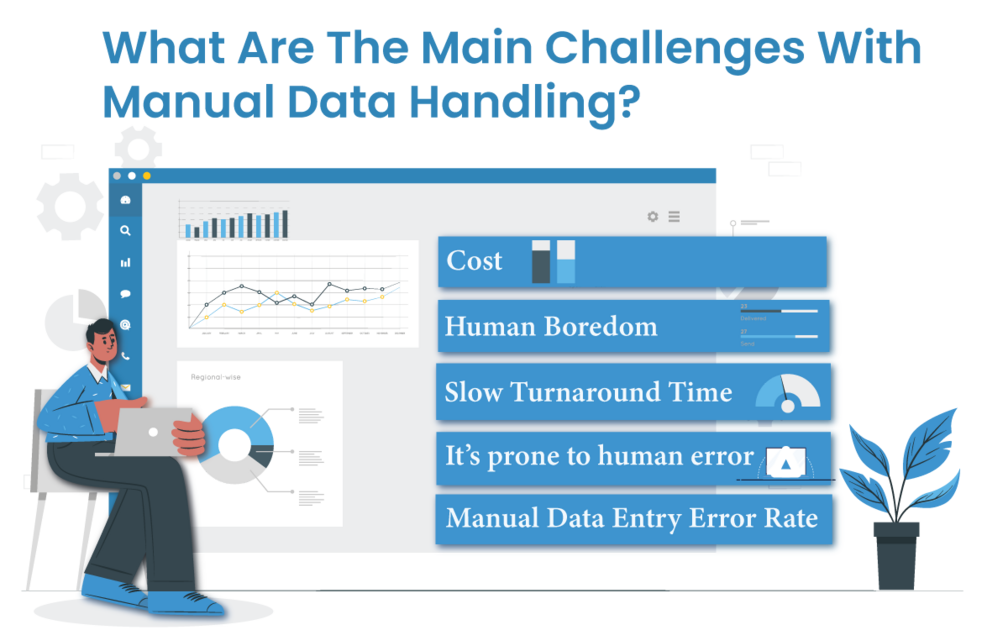 Main challenges with manual data handling