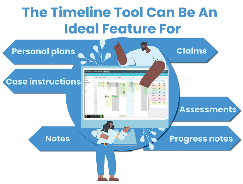 Comm.care's timeline feature helps streamline your operation
