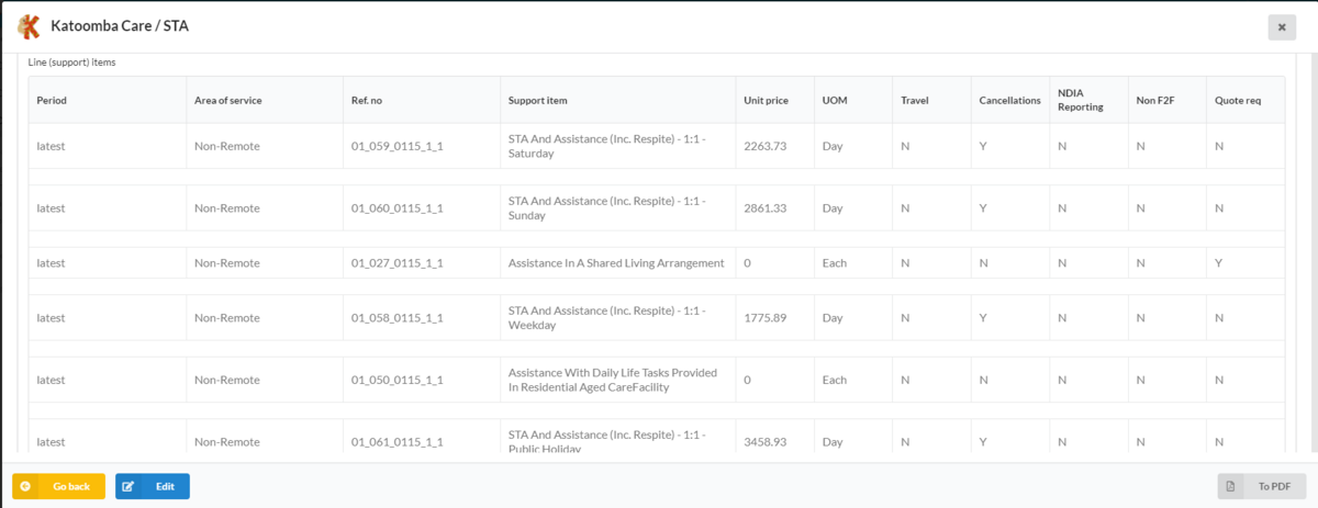 Short Term Accommodation (STA) claims on Comm.care