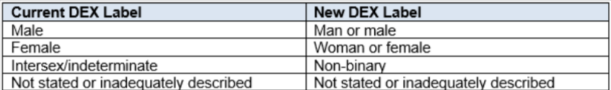 Data exchange (dex) option 1b