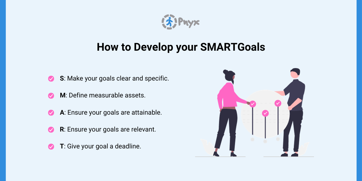 How to Develop your SMARTGoals for NDIS participants
