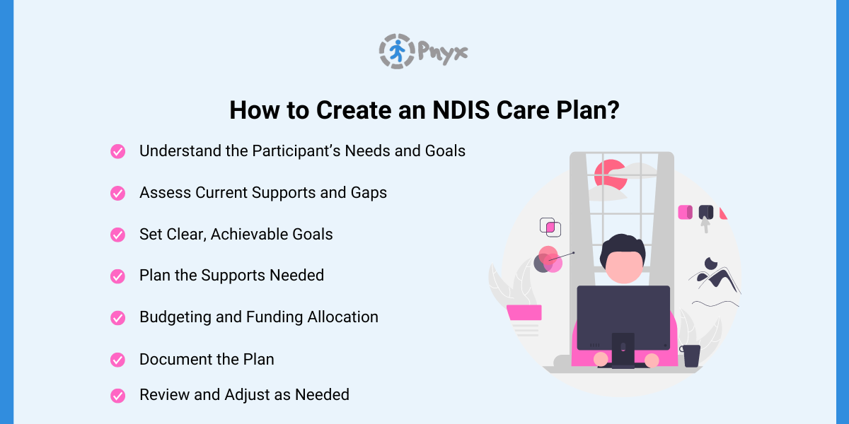 How to Create an NDIS Care Plan?