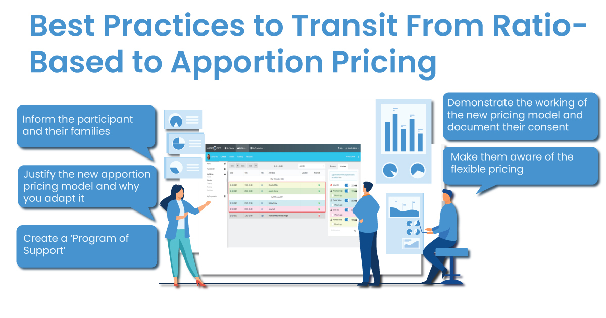 Transition to NDIS group of support apportioned pricing best practices