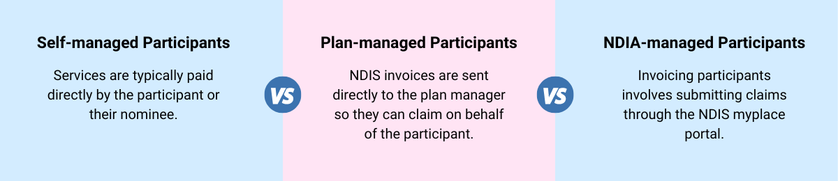 Who Should NDIS providers Send NDIS Invoices to?