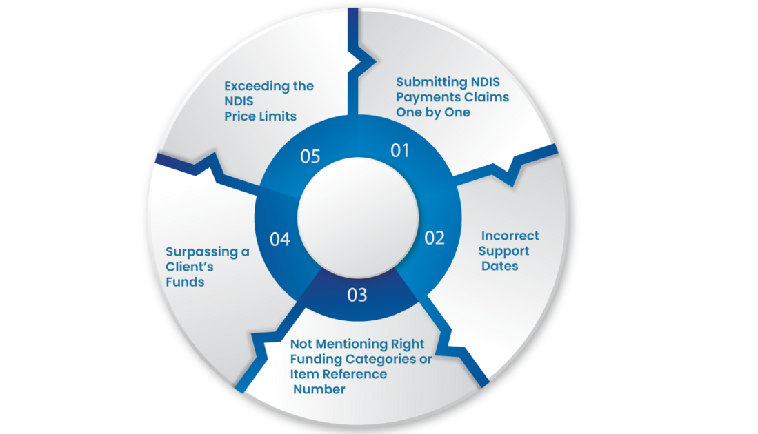 5 common NDIS payments mistakes