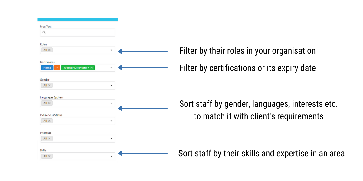 NDIS staff certification management in Comm.care