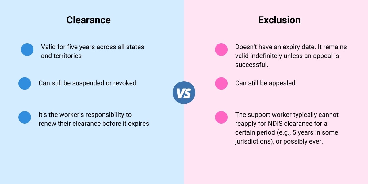 NDIS Worker Screening clearance vs exclusion results