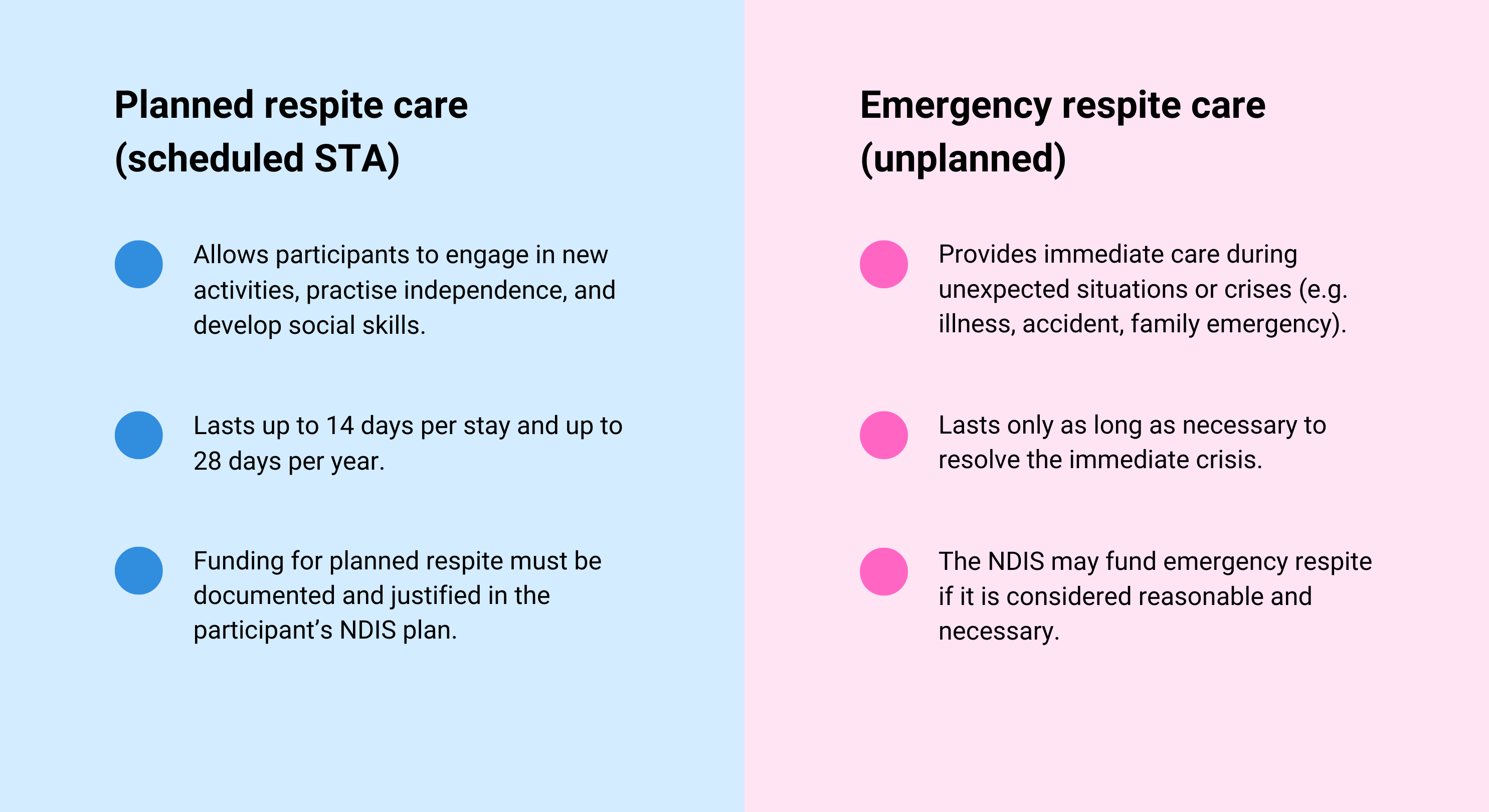 planned vs emergency NDIS respite care