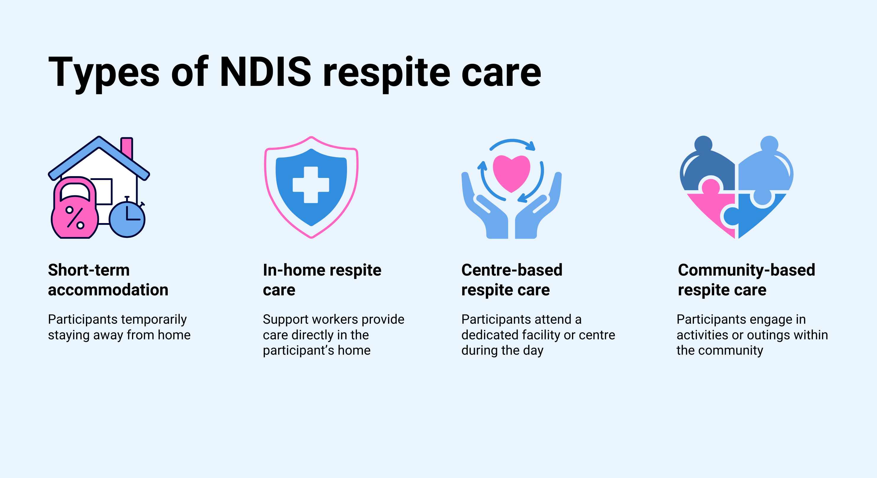 types of NDIS respite care